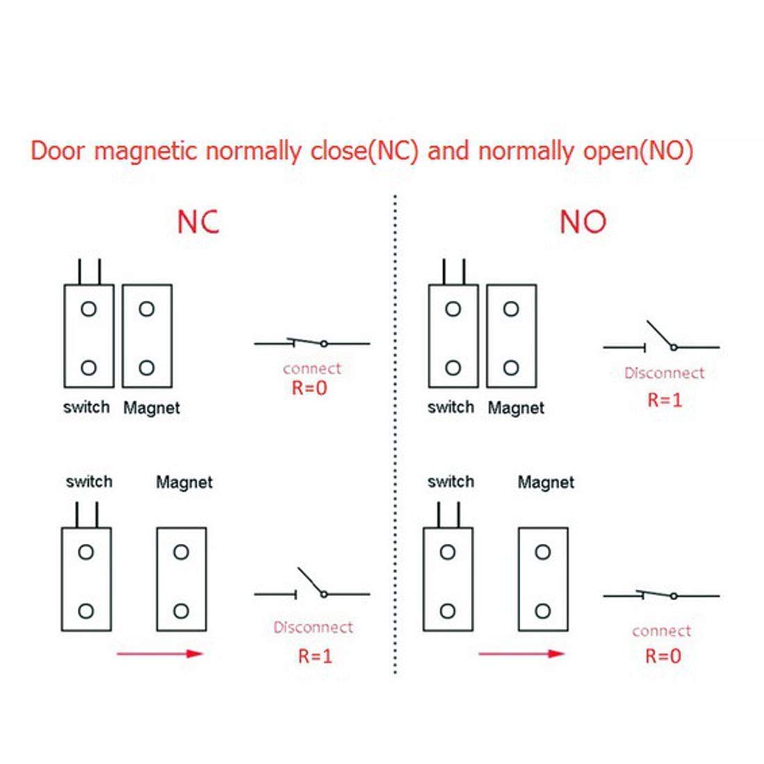 MC-31 Surface Mount Wired NC Door Contact Sensor Alarm Magnetic Reed Switch White 10pcs