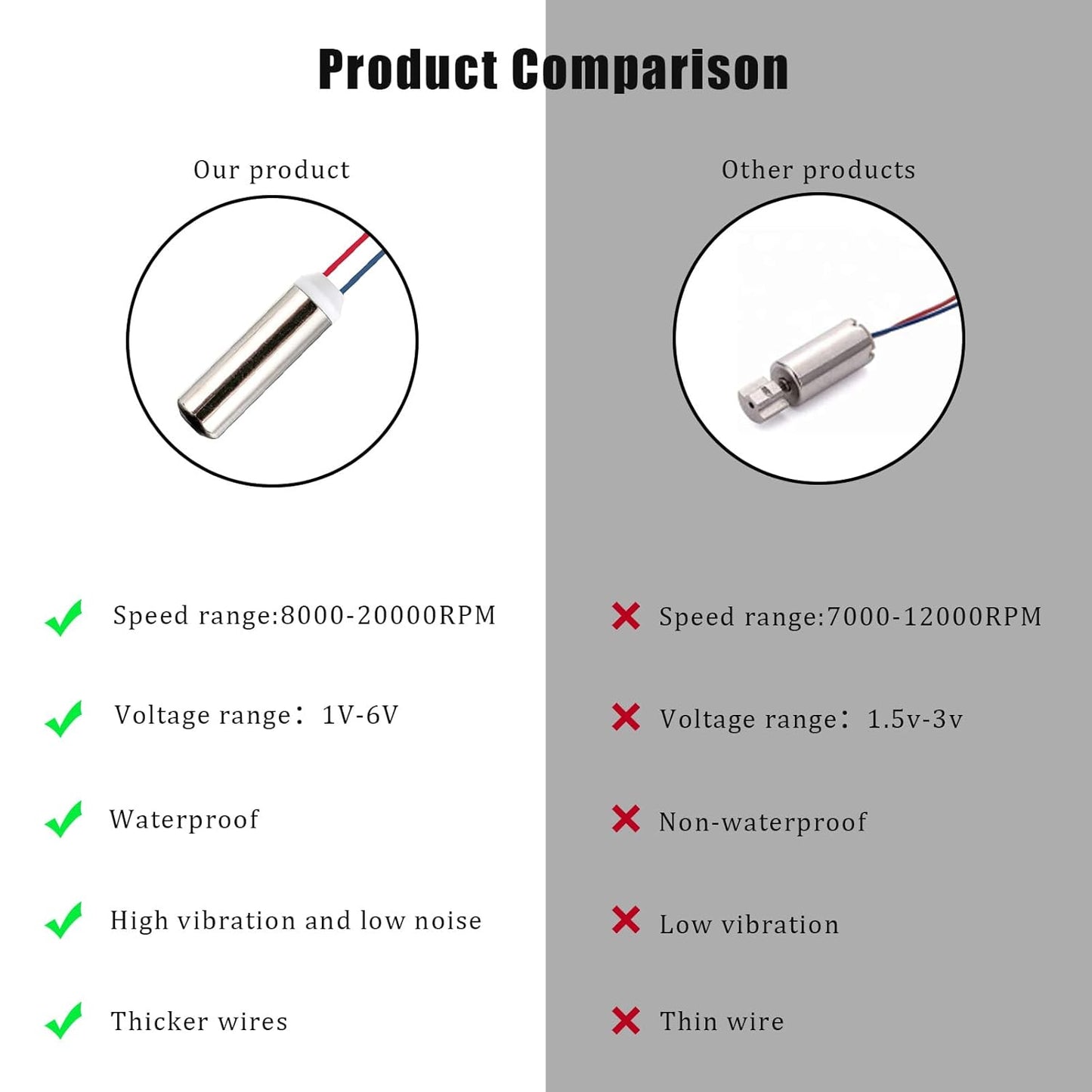 6 Pcs DC Coreless Vibration Motors 7x25mm Micro Vibrating Motors 1-6V 8000-20000RPM for Electronic Vibration equipments and DIY Projects
