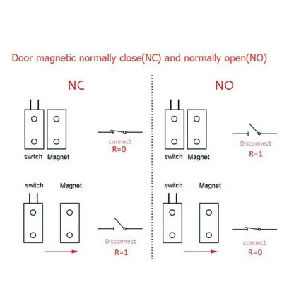 MC-31 Surface Mount Wired NC Door Contact Sensor Alarm Magnetic Reed Switch White 10pcs