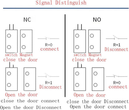 5 Sets of Sensor Alarm Magnetic Reed Switch MC-38B NC and NO Embedded Magnetic Gap Switch White for Door and Window Sensors for Home Security